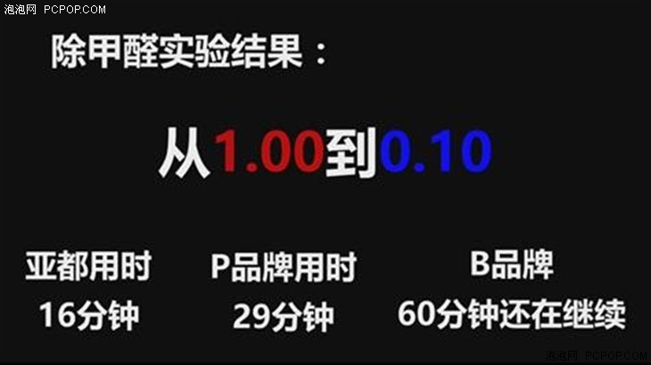 履行空凈新國(guó)標(biāo) 亞都推雙面?zhèn)b系列凈化器 