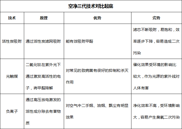 無臭氧紫外線 UCHEER<a target=_blank href='http://www.waedb.com'>空氣凈化器</a>向巨子應戰 