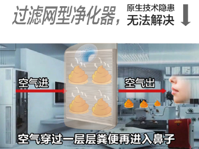 2015霧霾倒逼空氣凈化晉級，風水寶意外上位