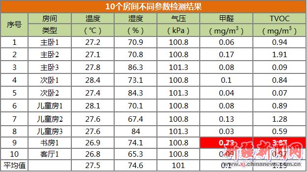 點擊閱讀原圖