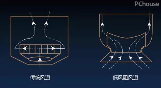 在全部關乎健康的職業里，技能都是衡量質量的僅有目標