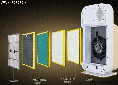 TCL<a target=_blank href='http://www.waedb.com' _fcksavedurl='http://www.waedb.com'>空氣凈化器</a>F290B如何 作用好嗎 