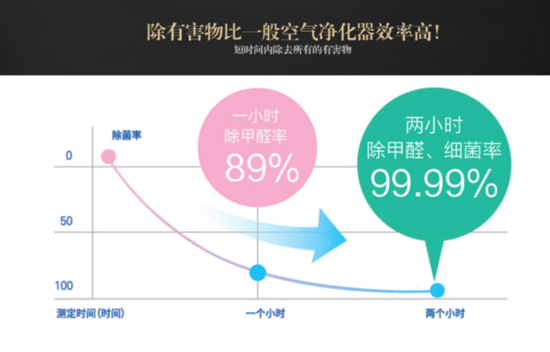 來自韓國 OULIN WINIX空氣凈化體會